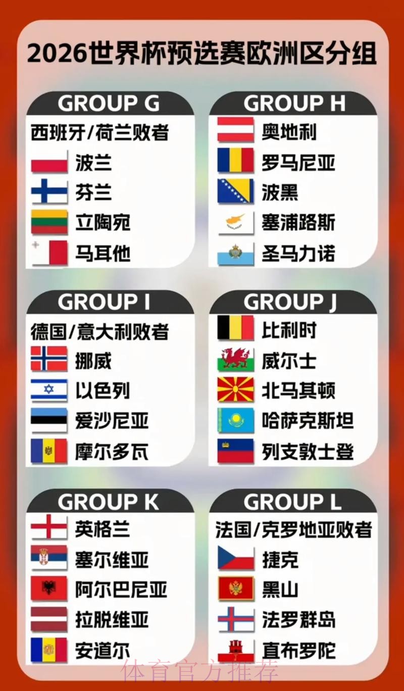 2026世界杯参赛球队深度阵容解析 2026世界杯参赛球队深度阵容解析